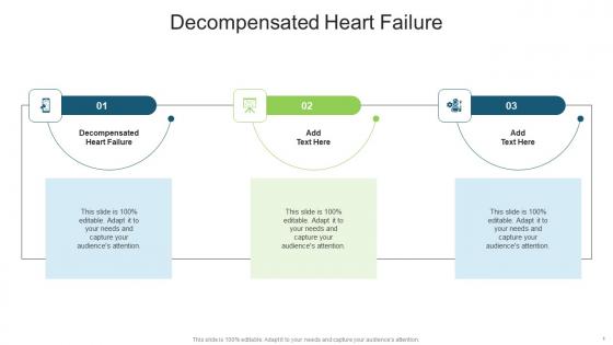 Decompensated Heart Failure In Powerpoint And Google Slides Cpb