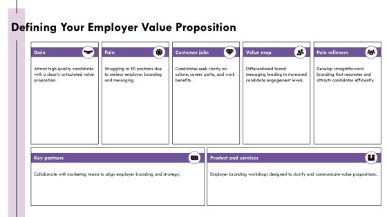 Decrease Time To Hire With Strong Branding PPT Graphics AT Slide07