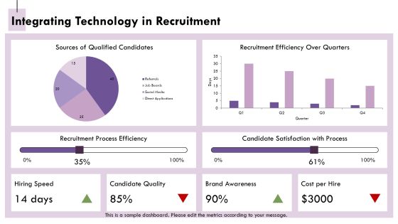 Decrease Time To Hire With Strong Branding PPT Graphics AT Slide14