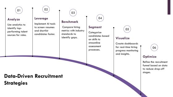 Decrease Time To Hire With Strong Branding PPT Graphics AT Slide15