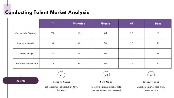 Decrease Time To Hire With Strong Branding PPT Graphics AT Slide16