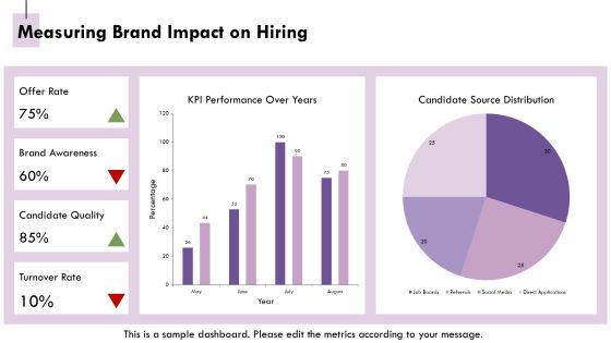 Decrease Time To Hire With Strong Branding PPT Graphics AT Slide19