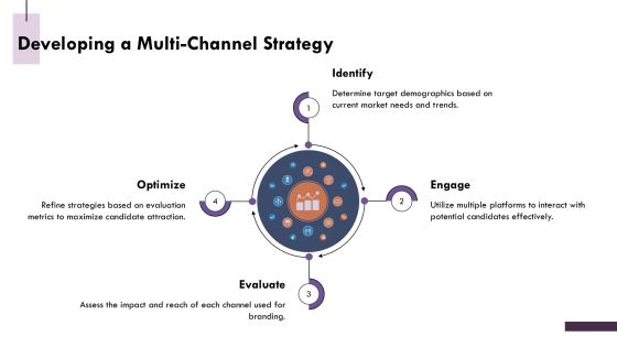 Decrease Time To Hire With Strong Branding PPT Graphics AT Slide20