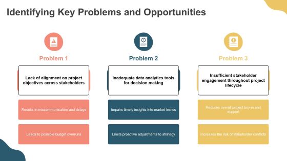 Deep Dive Into Scope Context Analysis PPT Demonstration AT Slide07