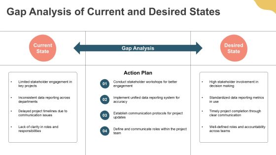 Deep Dive Into Scope Context Analysis PPT Demonstration AT Slide08