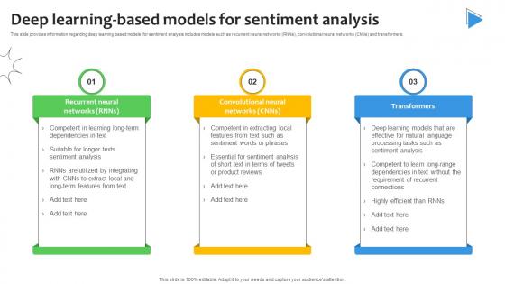 Deep Learning Based Models For Sentiment Analysis Demystified Understanding AI SS V Deep Learning Based Models For Sentiment Analysis Demystified Understanding AI SS V