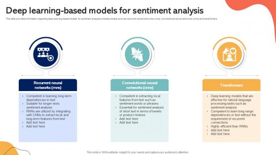 Deep Learning Based Models For Sentiment Analysis Emotionally Intelligent Insights Leveraging AI SS V Deep Learning Based Models For Sentiment Analysis Emotionally Intelligent Insights Leveraging AI SS V