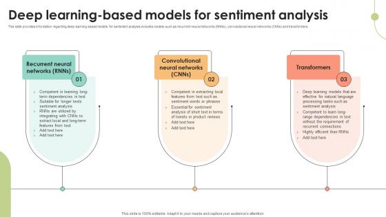Deep Learning Based Models For Sentiment Decoding User Emotions In Depth Exploration AI SS V Deep Learning Based Models For Sentiment Decoding User Emotions In Depth Exploration AI SS V