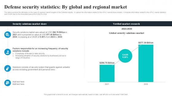 Defense Security Statistics By Global Security Industry PPT Sample IR SS V