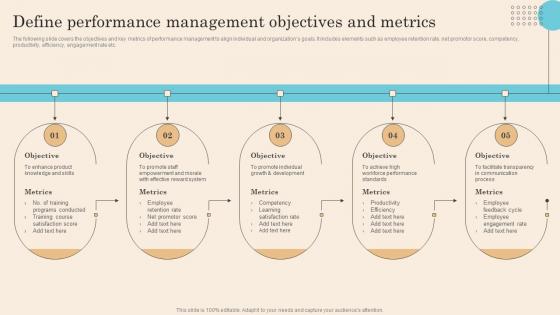 Define Performance Management Objectives And Metrics Executing Successful Staff Performance Slides Pdf