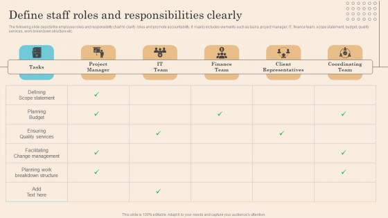 Define Staff Roles And Responsibilities Clearly Executing Successful Staff Performance Mockup Pdf Define Staff Roles And Responsibilities Clearly Executing Successful Staff Performance Mockup Pdf