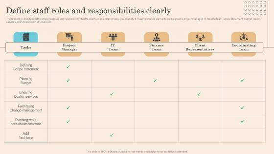 Define Staff Roles And Responsibilities Clearly Executing Successful Staff Performance Mockup Pdf