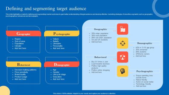 Defining And Segmenting Strategic Guide For Marketing Program Information Pdf