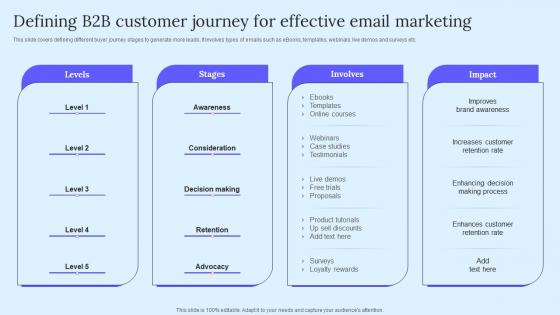 Defining B2B Customer Journey B2B Marketing Techniques To Attract Potential Professional Pdf