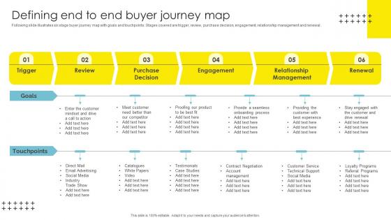 Defining End To End Buyer Journey Strategic Brand Management Elements Pdf