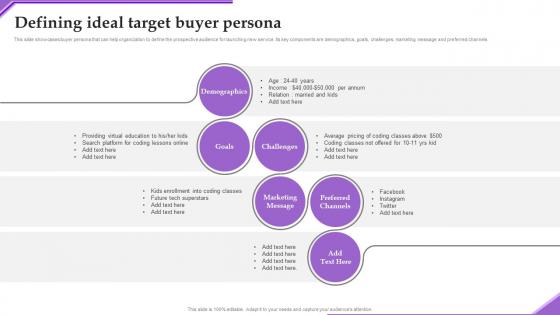 Defining Ideal Target Buyer Adverting New Sarvice Via Social Network Platform Structure Pdf