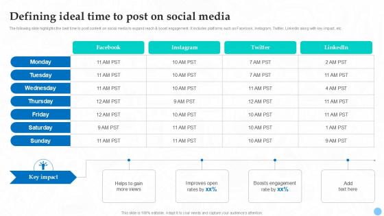Defining Ideal Time To Post On Social Media Higher Education Ppt Slides Strategy SS V