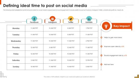 Defining Ideal Time To Post On Social Media Running Marketing Campaigns Strategy SS V Defining Ideal Time To Post On Social Media Running Marketing Campaigns Strategy SS V