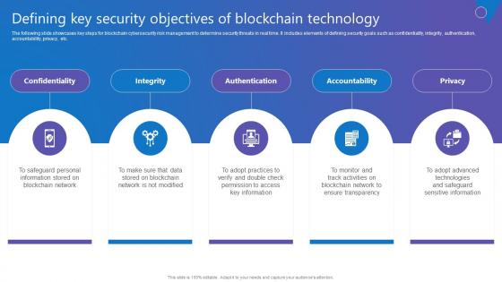 Defining Key Security Objectives Comprehensive Guide To Blockchain Digital Security Rules Pdf Defining Key Security Objectives Comprehensive Guide To Blockchain Digital Security Rules Pdf