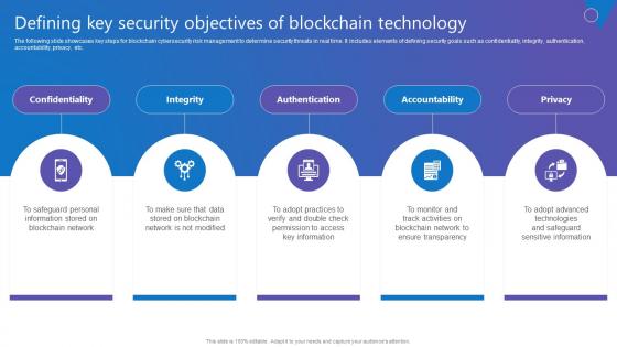 Defining Key Security Objectives Comprehensive Guide To Blockchain Digital Security Rules Pdf