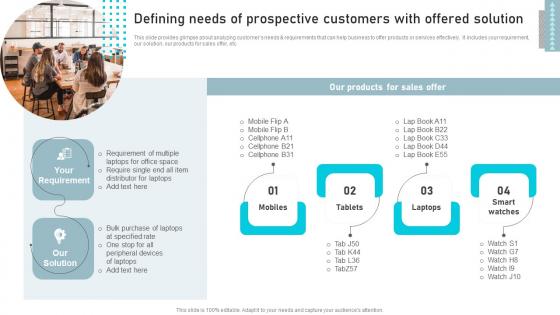 Defining Needs Of Prospective Business Sales Enhancement Campaign Template Pdf