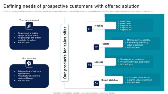 Defining Needs Of Prospective Customers Strategic Sales Plan To Enhance Guidelines Pdf