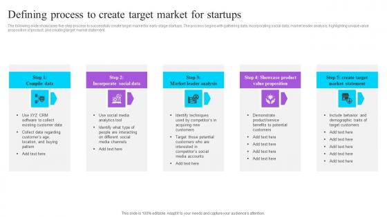 Defining Process To Create Target Market For Startups Effective GTM Techniques Rules PDF