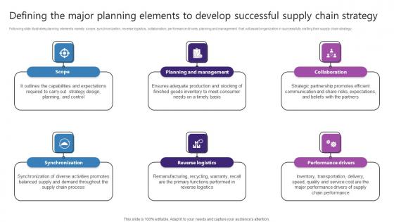 Defining The Major Planning Elements To Develop Successful Strategic Plan For Enhancing Icons Pdf