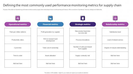 Defining The Most Commonly Used Performance Strategic Plan For Enhancing Elements Pdf