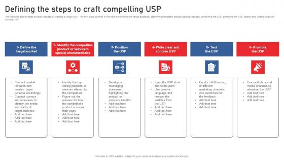 Defining The Steps To Craft Compelling Usp Using Red Ocean Strategies Infographics Pdf