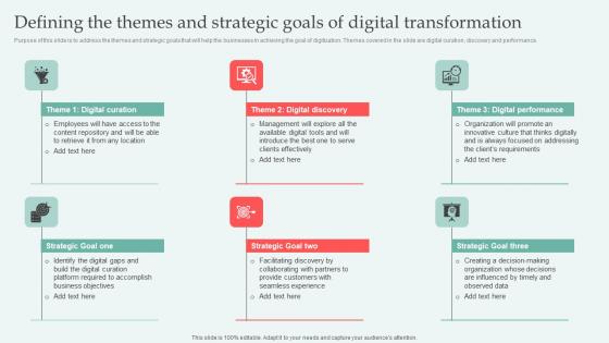 Defining The Themes And Strategic Digital Approaches To Increase Business Growth Information Pdf