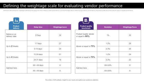 Defining The Weightage Scale For Evaluating Vendor Strategic Plan For Enhancing Download Pdf