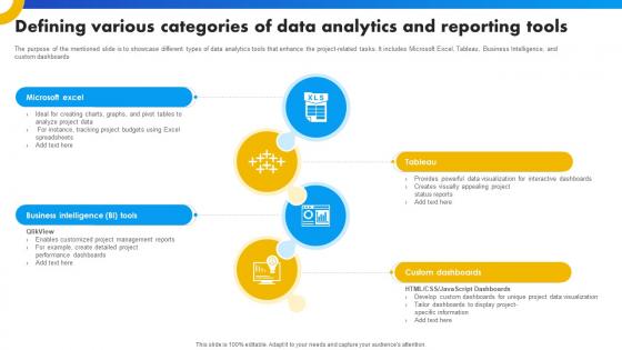Defining Various Categories Of Data Analytics And Reporting Tools Strategies For Success In Digital Defining Various Categories Of Data Analytics And Reporting Tools Strategies For Success In Digital