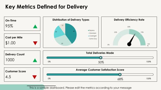 Delivery Performance Metrics Explained PPT Example AT Slide05
