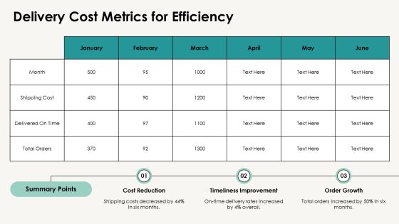 Delivery Performance Metrics Explained PPT Example AT Slide10