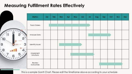 Delivery Performance Metrics Explained PPT Example AT Slide11