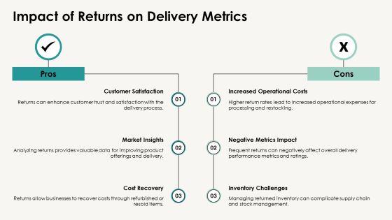 Delivery Performance Metrics Explained PPT Example AT Slide12