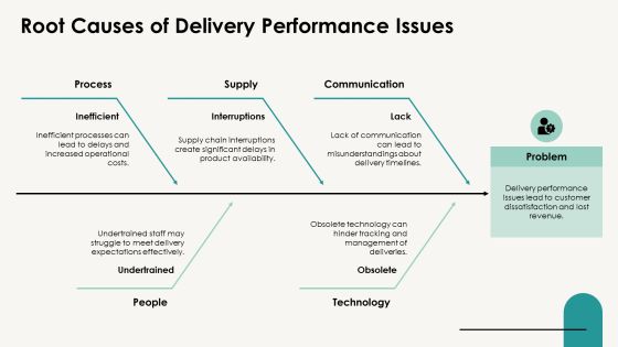 Delivery Performance Metrics Explained PPT Example AT Slide15