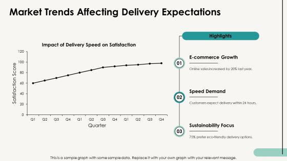 Delivery Performance Metrics Explained PPT Example AT Slide17