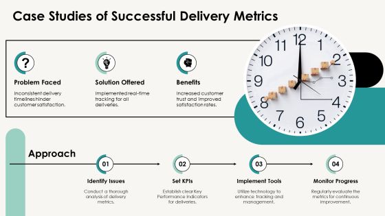 Delivery Performance Metrics Explained PPT Example AT Slide22