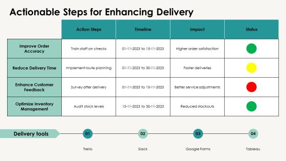 Delivery Performance Metrics Explained PPT Example AT Slide24