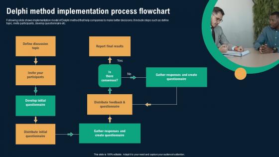 Delphi Method Implementation Process Flowchart Business Environmental Analysis Diagrams Pdf