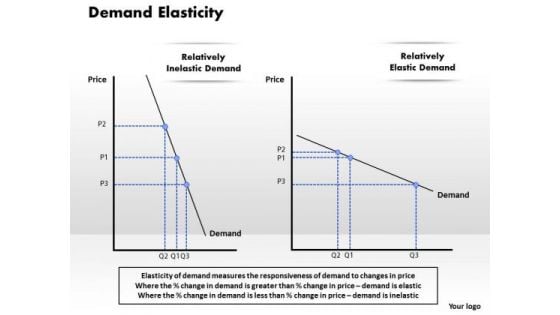 Demand Elasticity Business PowerPoint Presentation Demand Elasticity Business PowerPoint Presentation