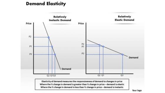 Demand Elasticity Business PowerPoint Presentation