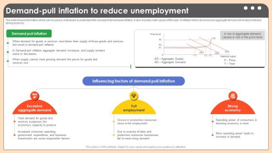 Demand Pull Inflation To Reduce Unemployment Comprehensive Guide On Inflation Control CM SS V Demand Pull Inflation To Reduce Unemployment Comprehensive Guide On Inflation Control CM SS V