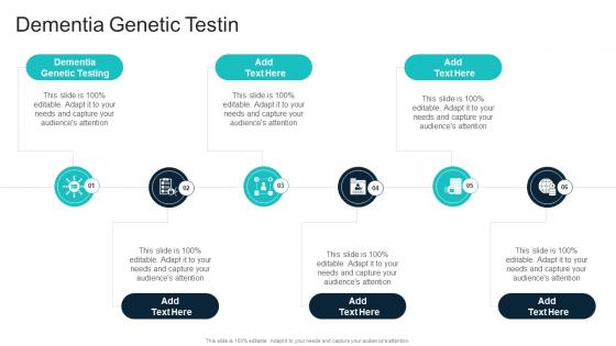 Dementia Genetic Testin In Powerpoint And Google Slides Cpb