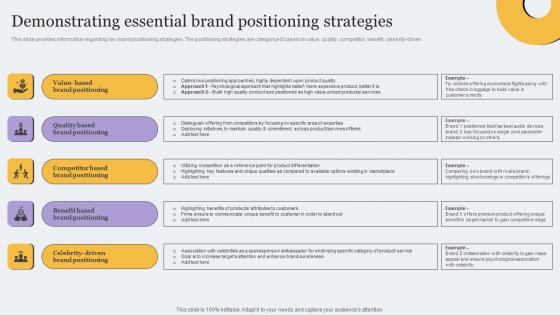 Demonstrating Essential Brand Positioning Strategies Toolkit For Brand Planning Rules Pdf