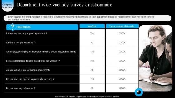 Department Wise Vacancy Strategic Workforce Acquisition Guide For Human Resource Executives Infographics Pdf