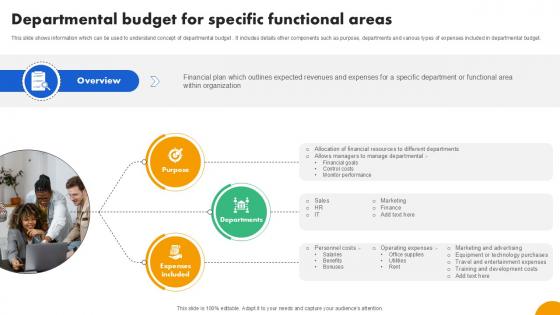 Departmental Budget For Specific Strategies To Develop Effective Ppt Sample Fin SS V