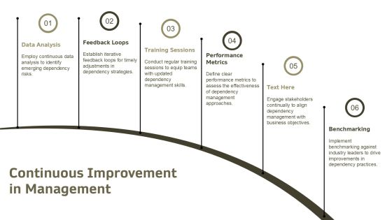 Dependency Management Approach In Software Development PPT Example AT Slide18